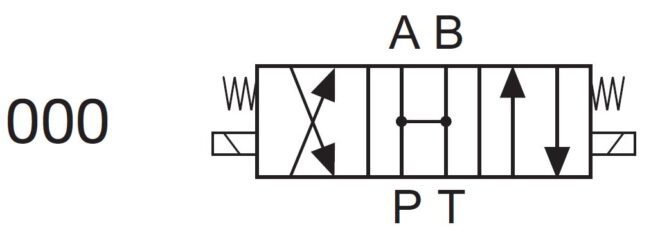 241101 241103 und 242101 242103