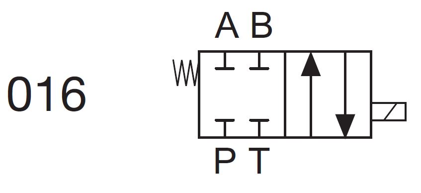 Duplomatic 4/2-Wegeventil direktgesteuert (NG6 / CTOP3)