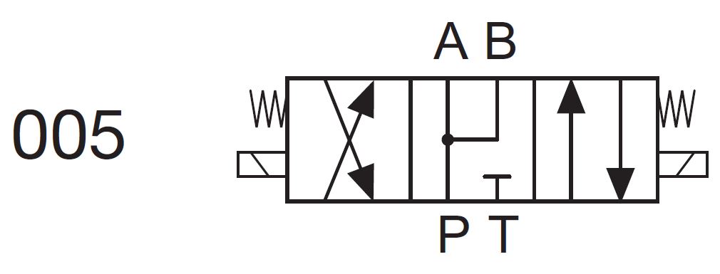 Duplomatic 4/3-Wegeventil direktgesteuert (NG6 / CTOP3)